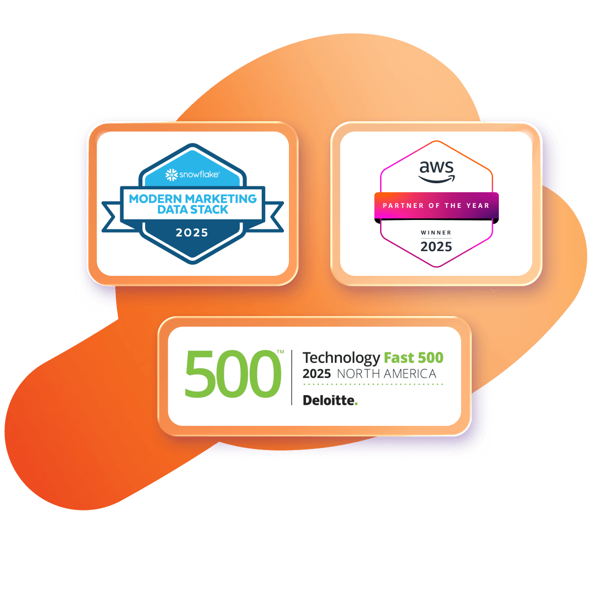 Snowflake Modern Marketing Data Stack 2025, AWS Partner of the Year 2025, and Deloitte Technology Fast 500 2025 North America awards.