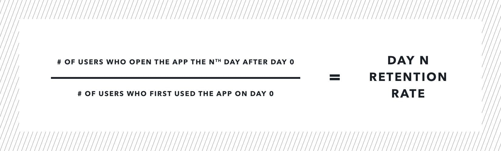 a graph showing the retention rate of users who first used the app on day 0 .
