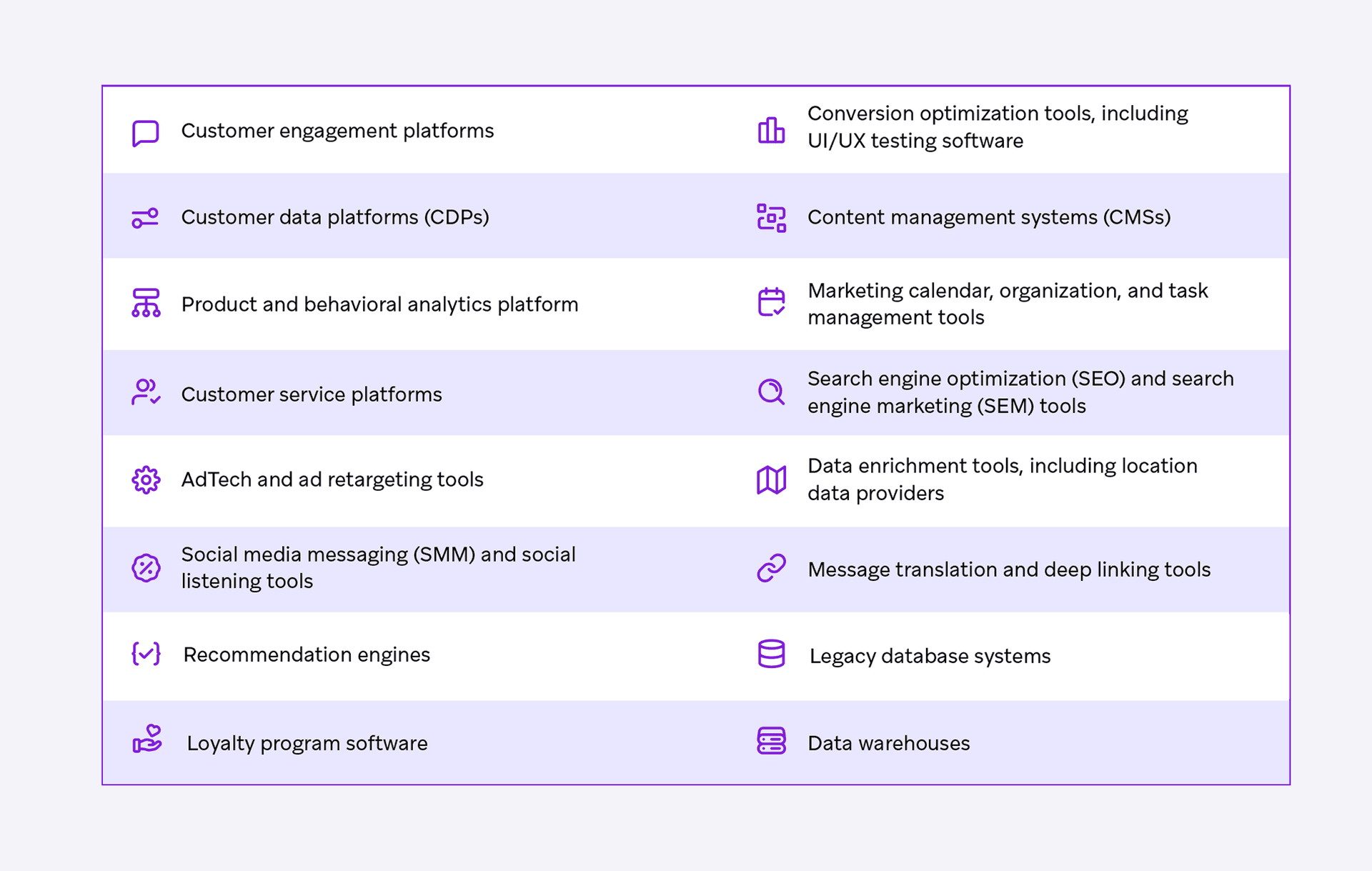 a table showing the different types of customer engagement platforms