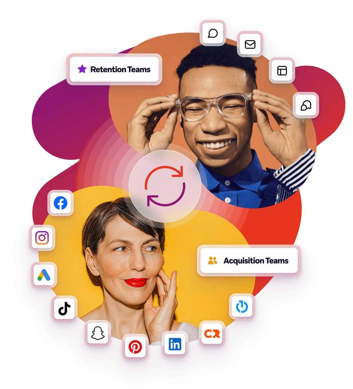 Two people representing Retention Teams and Acquisition Teams, surrounded by icons for various communication, social media, and business apps, with a central looping arrow.