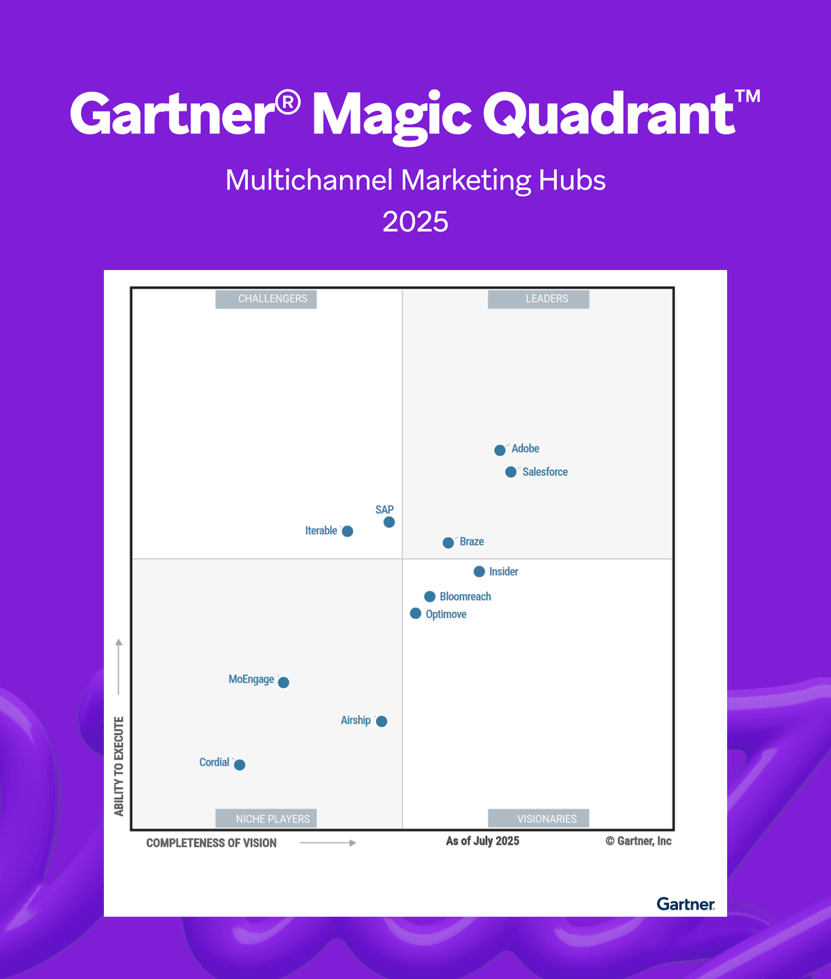 gartner magic quadrant multichannel marketing hubs 2025