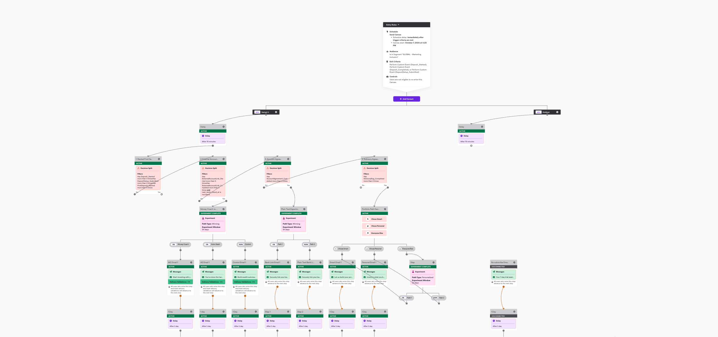 A complex hierarchical diagram with numerous interconnected nodes in pink, green, and purple.