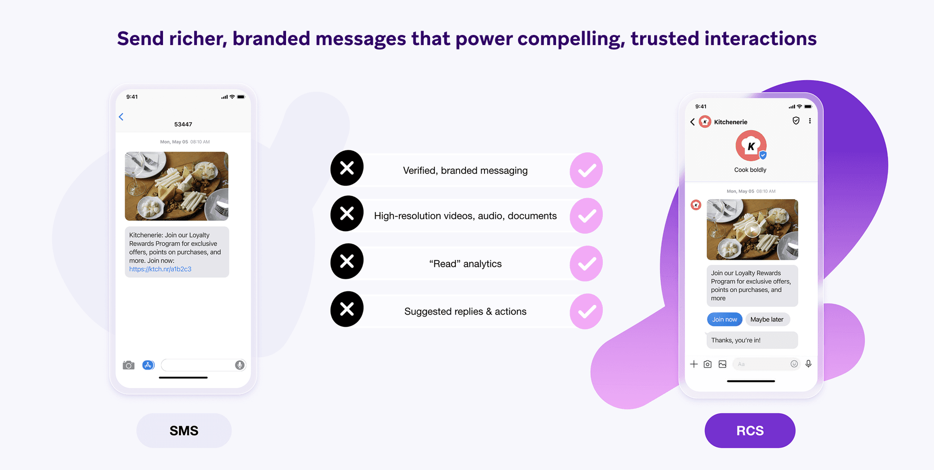 A comparison of SMS and RCS messages