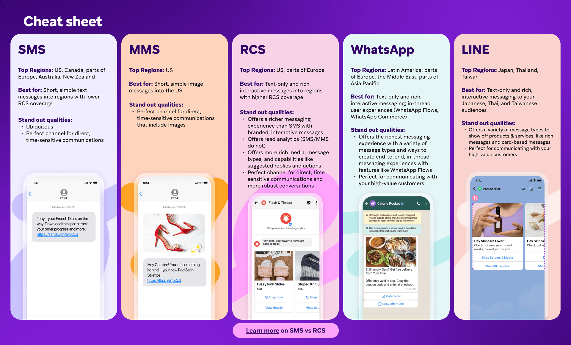 a cheat sheet showing different messaging apps including sms mms rcs and whatsapp