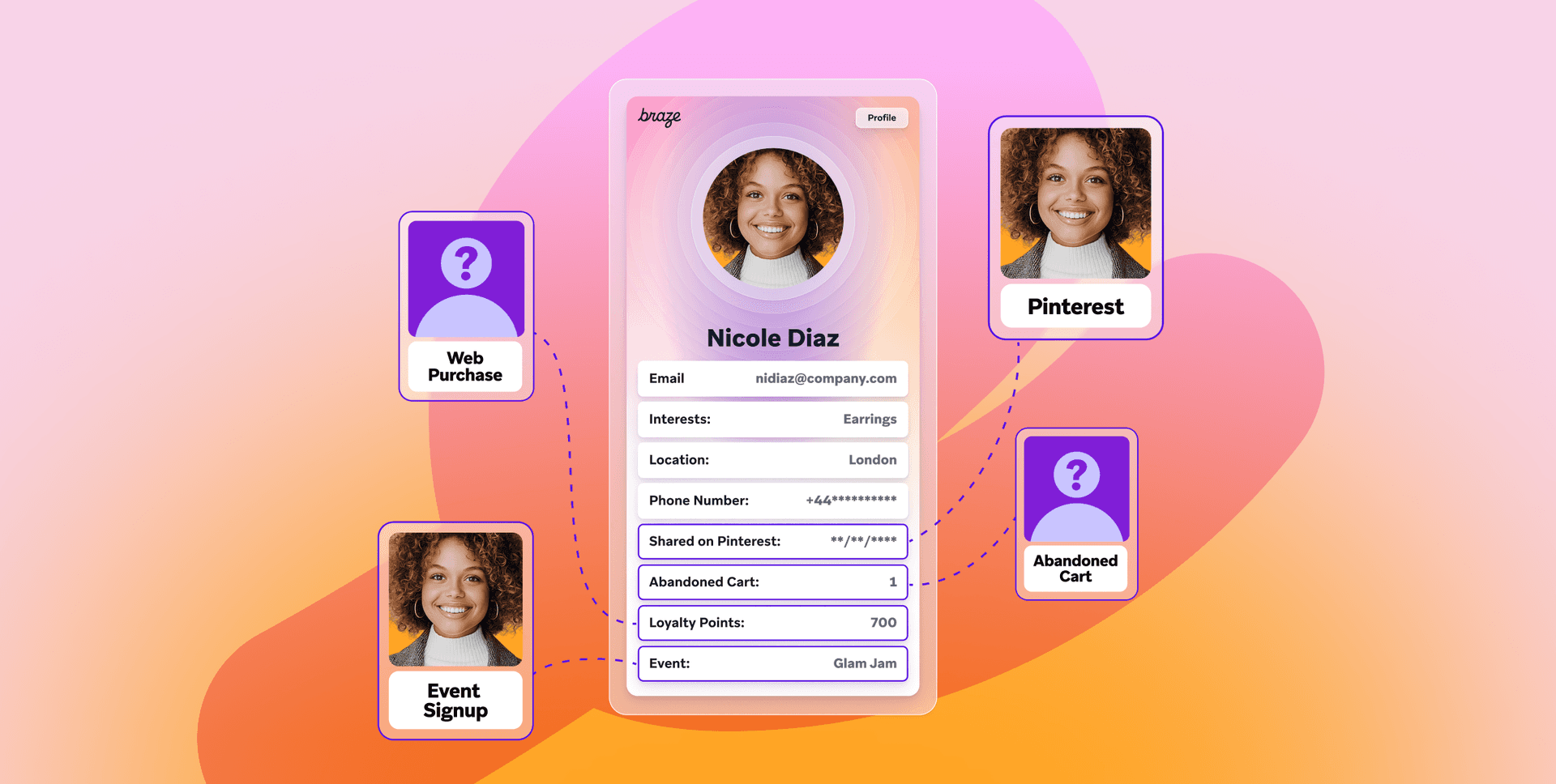 an illustration of nicole diaz 's profile on a phone