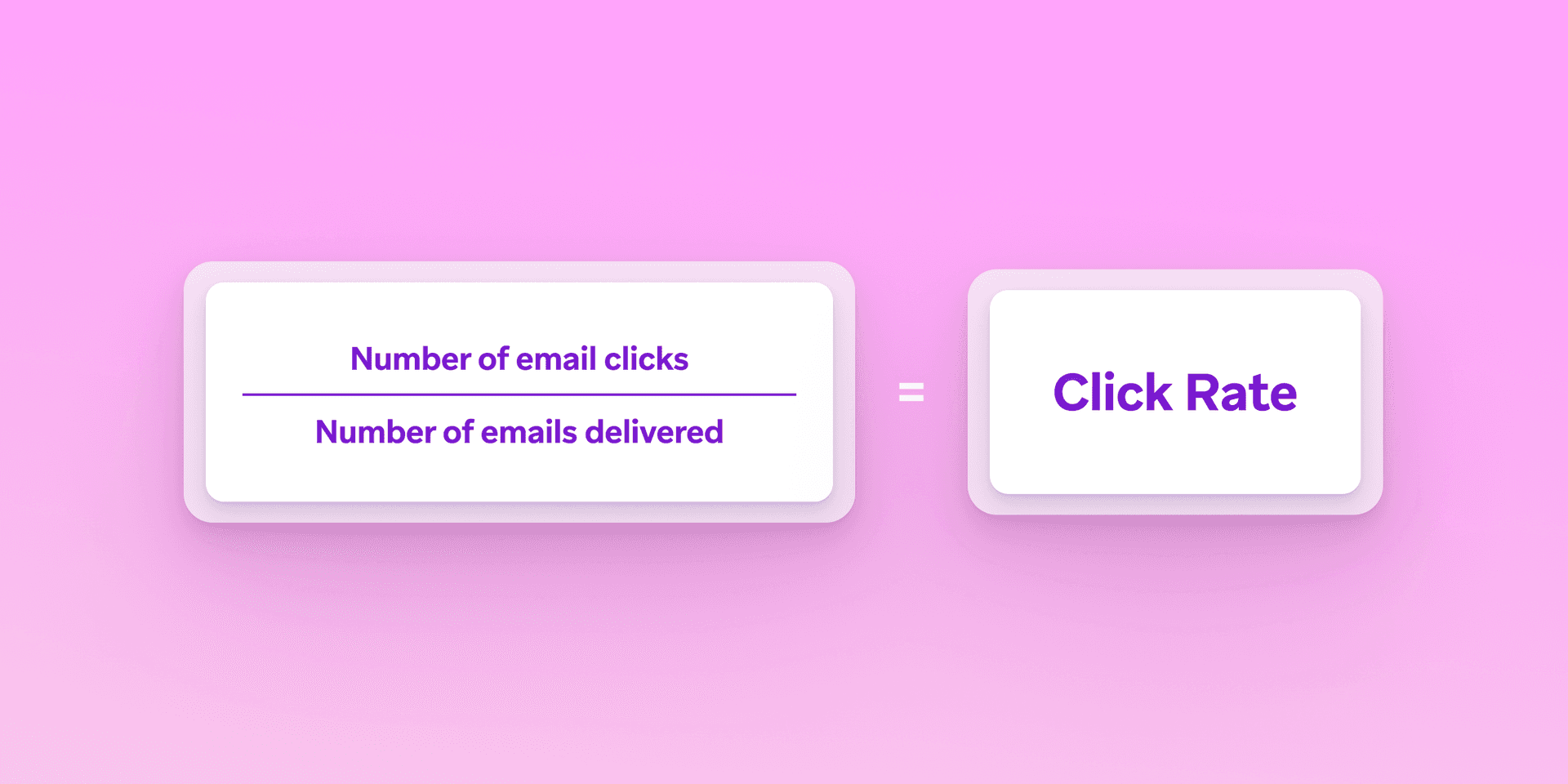 the number of email clicks is equal to the number of emails delivered .