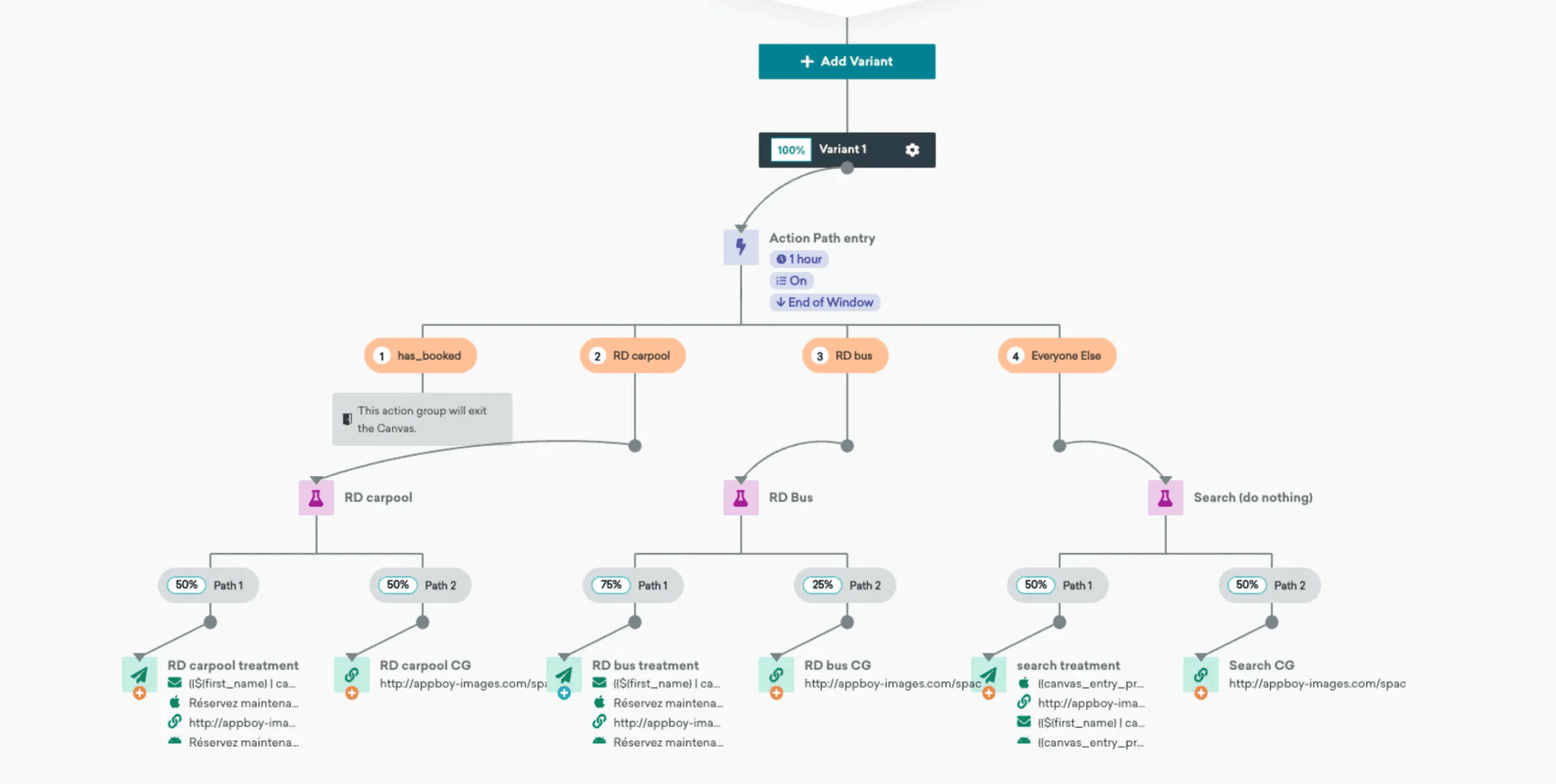 A workflow diagram for "Variant 1" showing segmented user paths for carpool, bus, and search, each with different percentage-based treatments or control options.