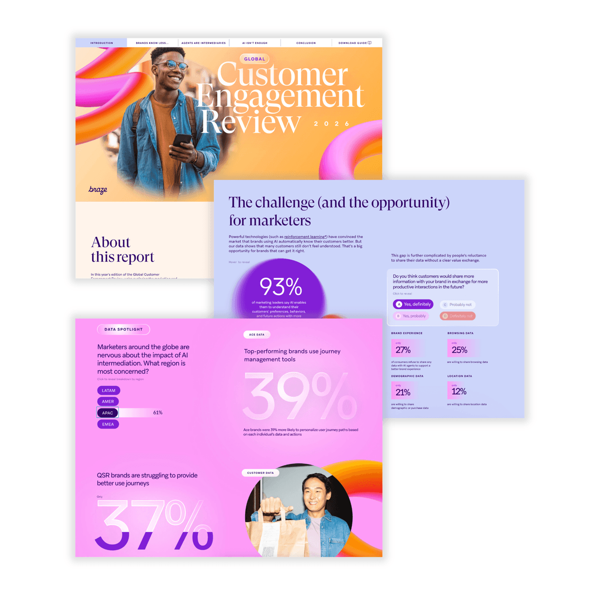 Three overlapping digital report pages about customer engagement and marketing data, featuring text, statistics, and images, with the top page titled "Global Customer Engagement Review 2026."