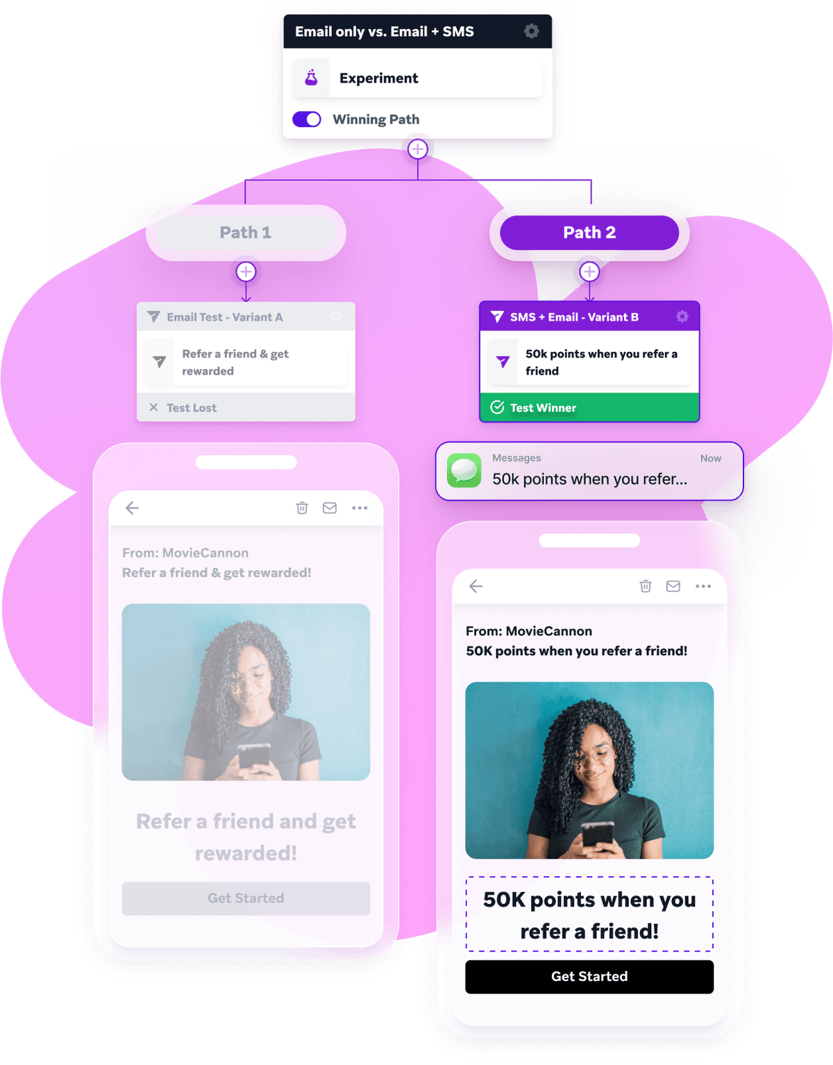 a purple phone with a screen that says 50k points when you refer a friend