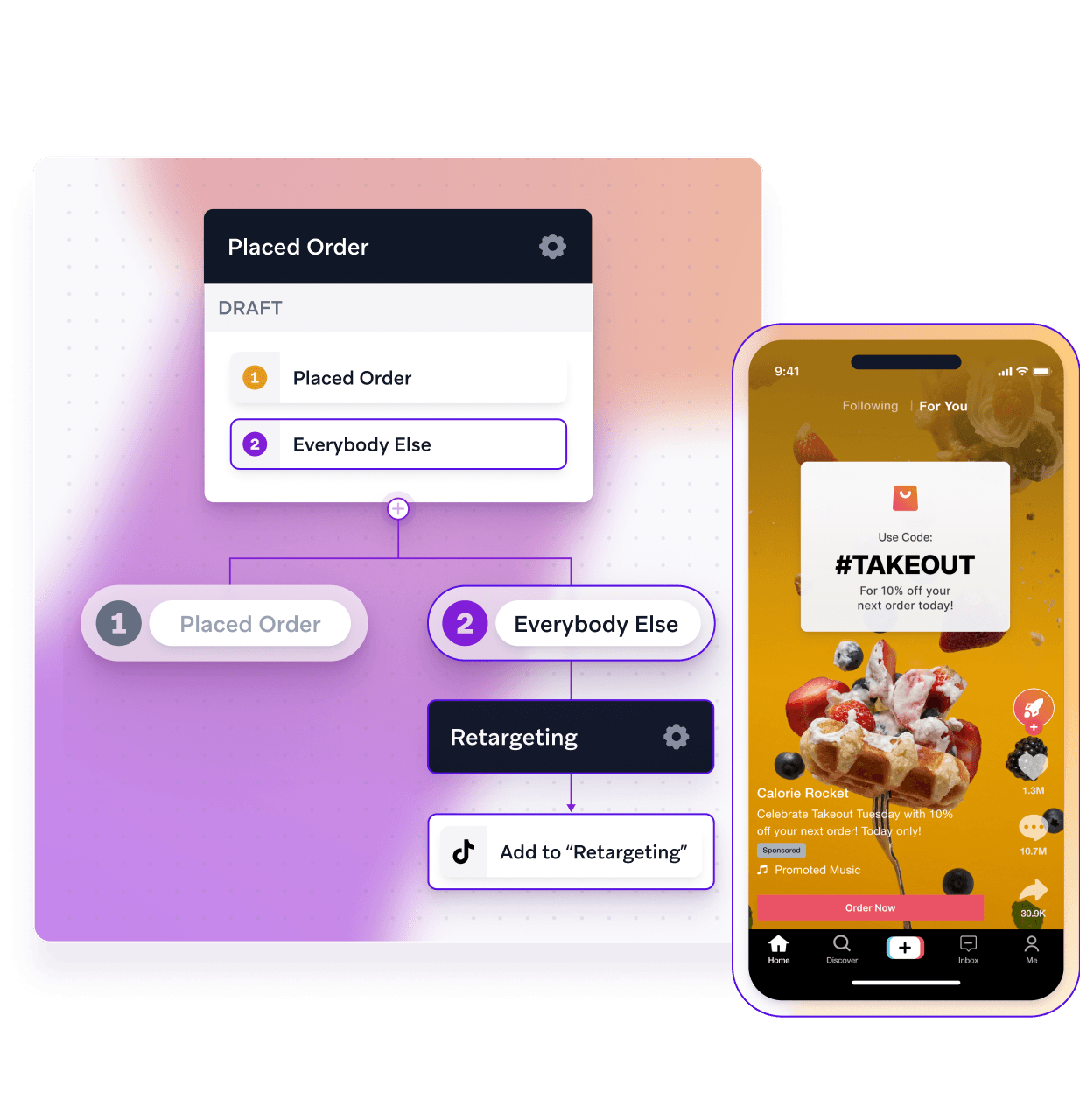Ad targeting optimization with Audience Sync