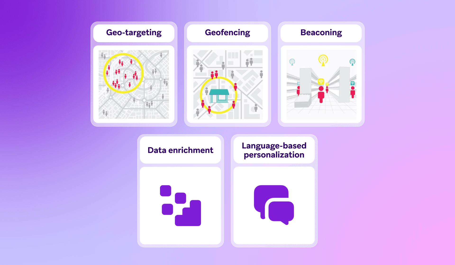 a diagram showing different types of geo-targeting