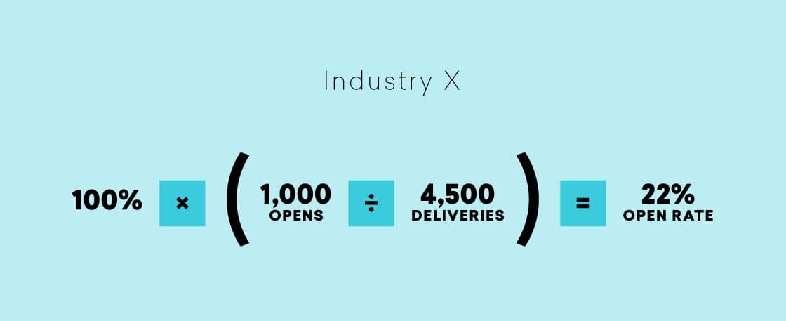 a blue background with a mathematical equation for industry x and benchmarking data.