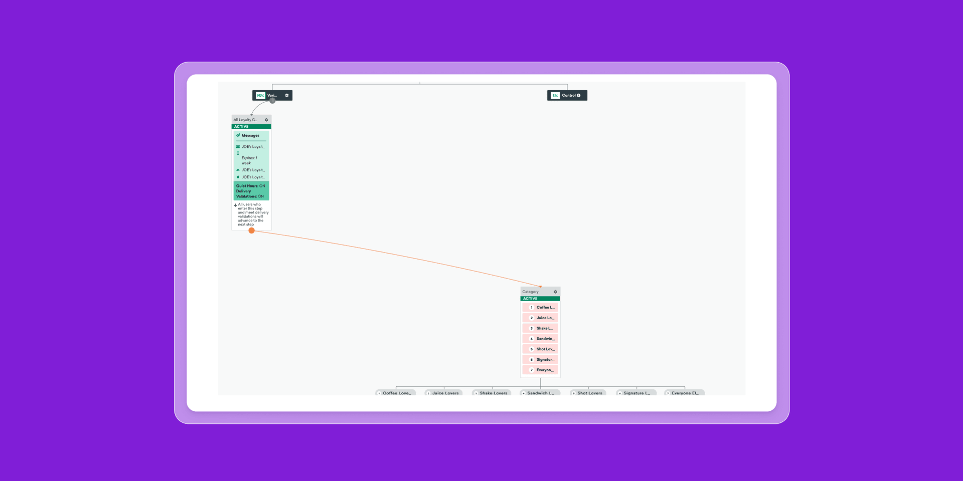 a computer screen with a diagram on it on a purple background .